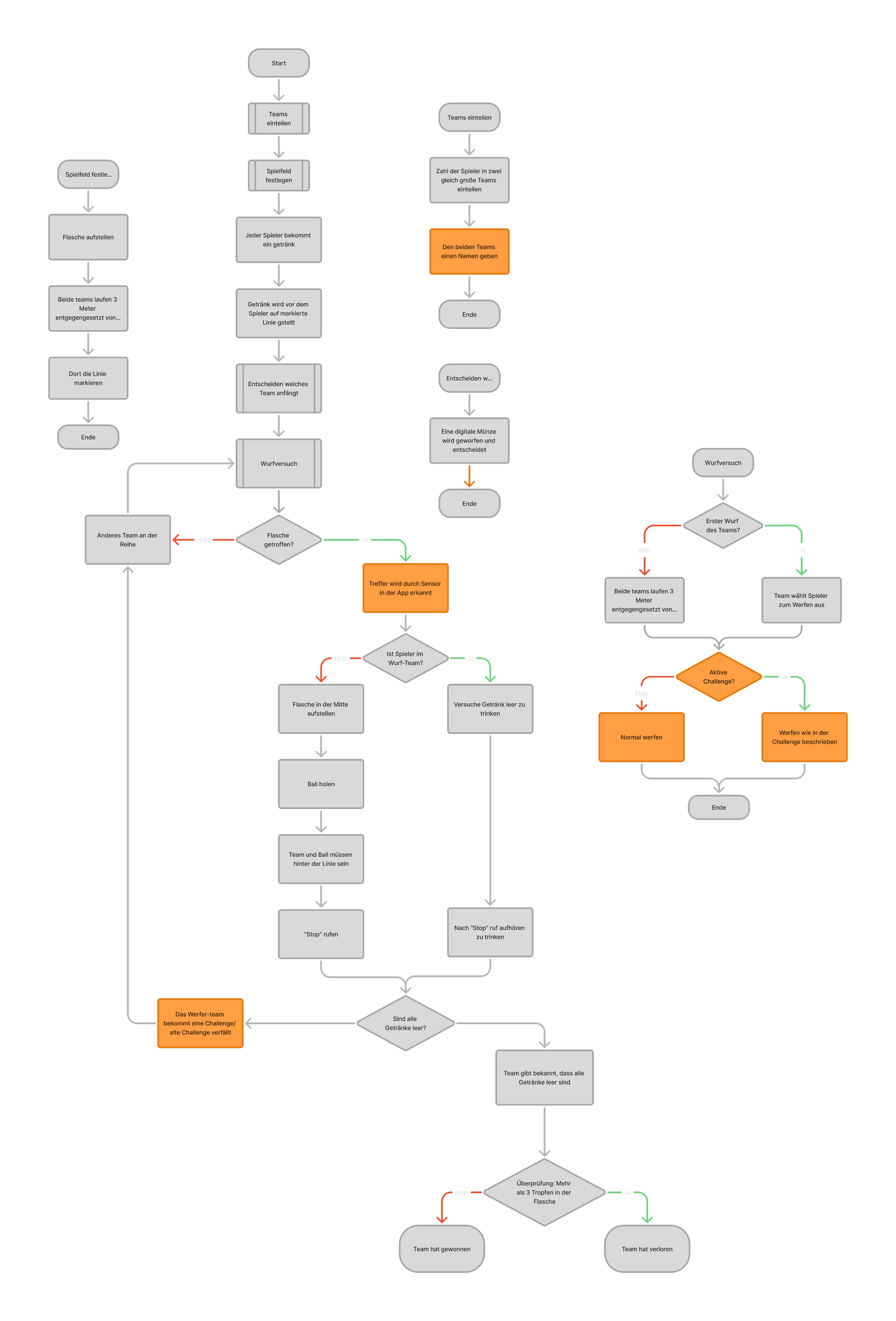 VR Environment